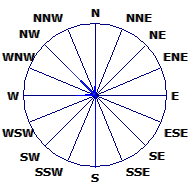 Wind Rose